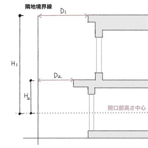 採光面積|採光計算とは？｜採光補正係数の計算方法、図解でわかりやすく 